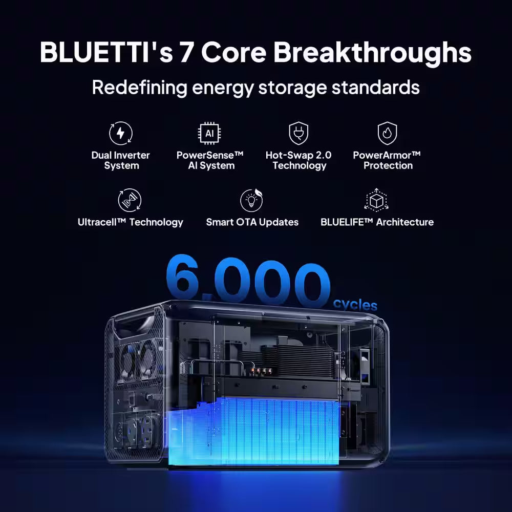 7884Wh Solar Generator, 3840W Output Power Station Lifepo4 Battery Generator Combo for Home Backup