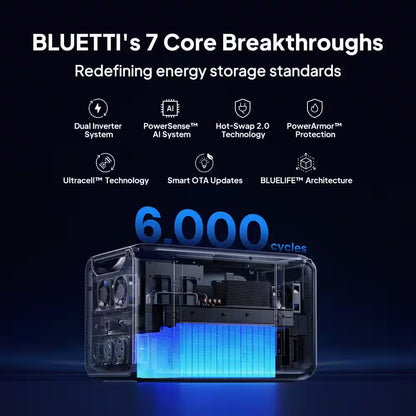 7884Wh Solar Generator, 3840W Output Power Station Lifepo4 Battery Generator Combo for Home Backup