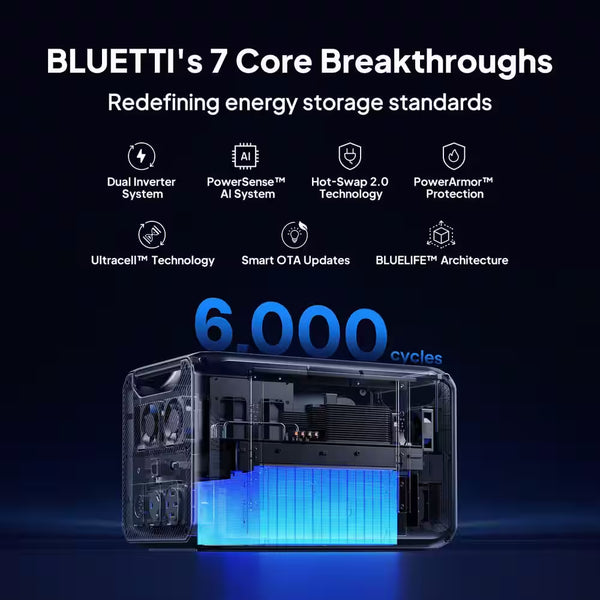 7884Wh Solar Generator, 3840W Output Power Station Lifepo4 Battery Generator Combo for Home Backup