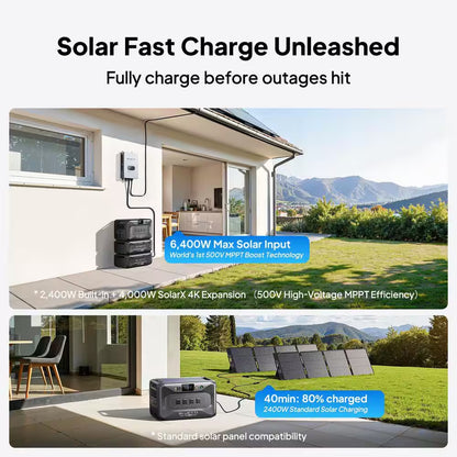 7884Wh Solar Generator, 3840W Output Power Station Lifepo4 Battery Generator Combo for Home Backup