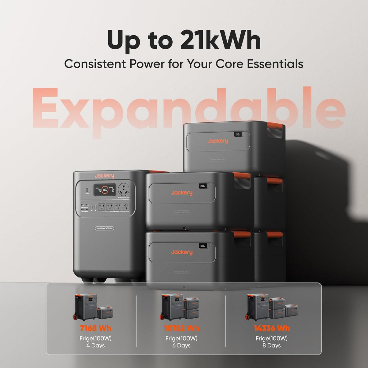 Jackery Homepower 3600 plus & 2X200W Solar Panels, 3584Wh, 3600W AC Output