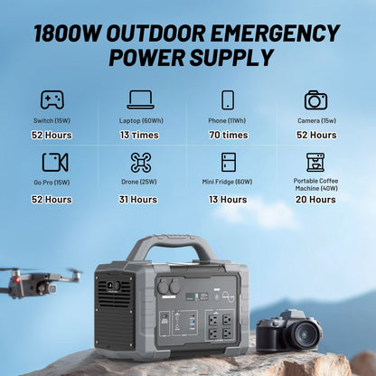 1800W Portable Solar Generator, 1024Wh Portable Power Station with 11 Outputs, Battery Generator for Home Emergency, Outdoor Camping, RV Trip, Blackout