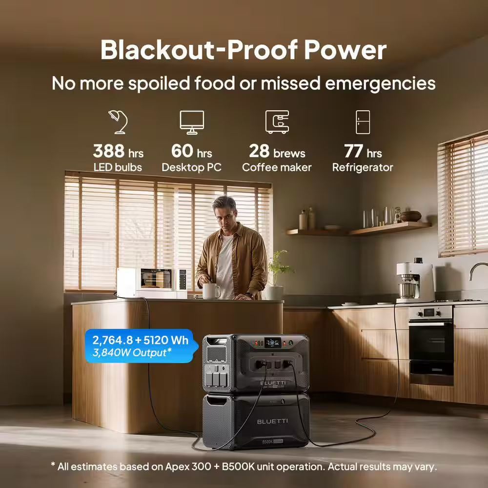7884Wh Solar Generator, 3840W Output Power Station Lifepo4 Battery Generator Combo for Home Backup
