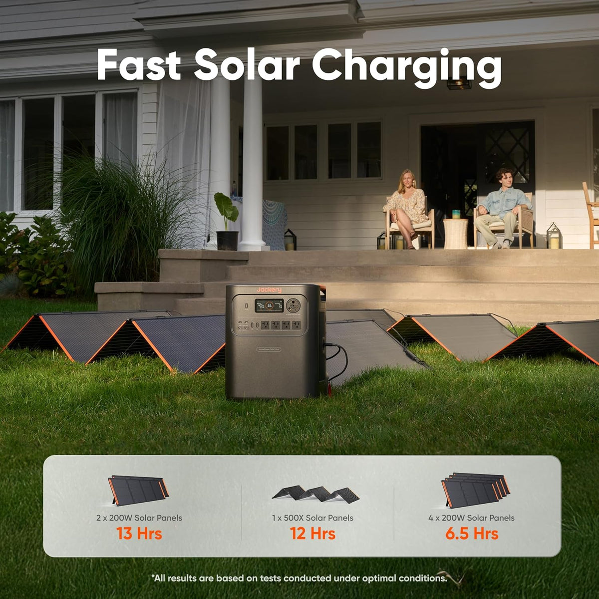 Jackery Homepower 3600 plus & 2X200W Solar Panels, 3584Wh, 3600W AC Output
